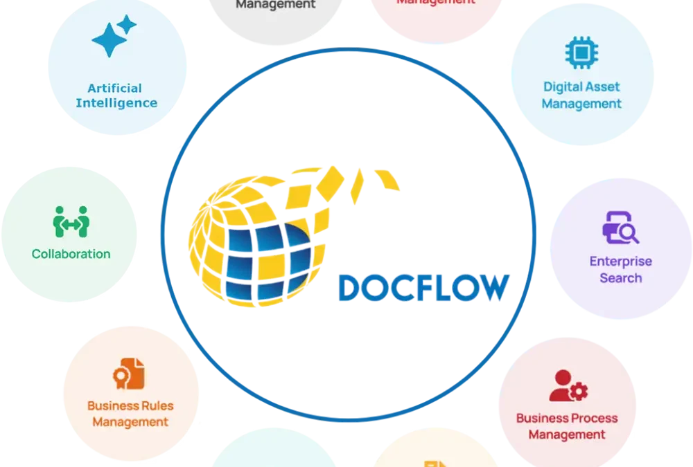 Why Your Business Needs a Digital Document Management System